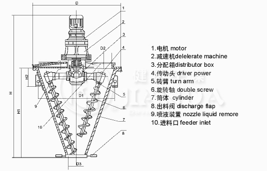 WH系列雙螺桿錐型混合機結(jié)構(gòu)和屬性圖